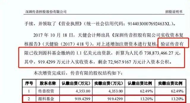 一把套现54亿，传音控股第二大股东接近“清仓”，什么情况？