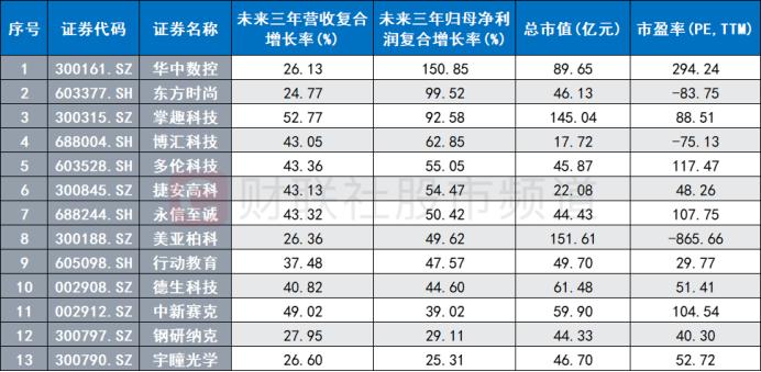 ST开元即将摘帽，教育板块警示股缩减，职教概念或再起热度，关注这些景气标的