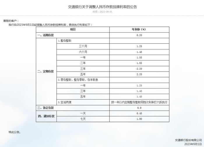 六大银行全部官宣！人民币存款挂牌利率下调