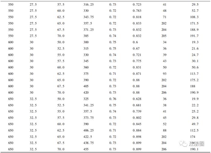 CDE文章 | 临床研究中模拟技术的实施过程及应用实践