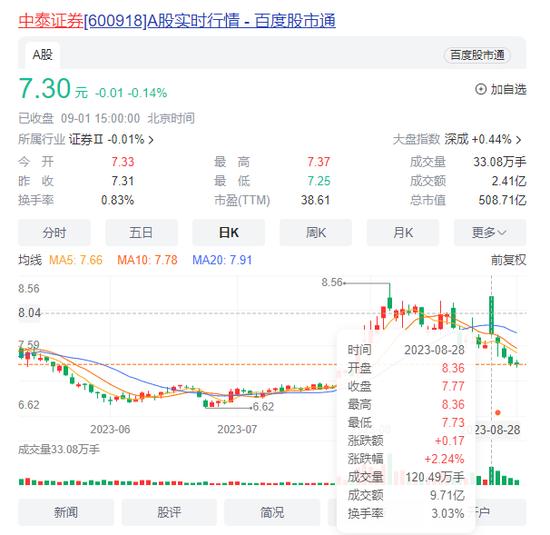 中泰证券，坐不住了？ 又计提了1个亿，要募资偿债？