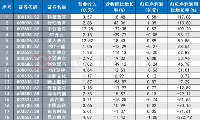 ST开元即将摘帽，教育板块警示股缩减，职教概念或再起热度，关注这些景气标的