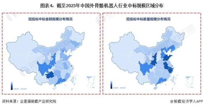 2023年中国外骨骼机器人行业招投标分析：规模不断提升 发展前景广阔【组图】