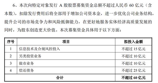 中泰证券，坐不住了？ 又计提了1个亿，要募资偿债？