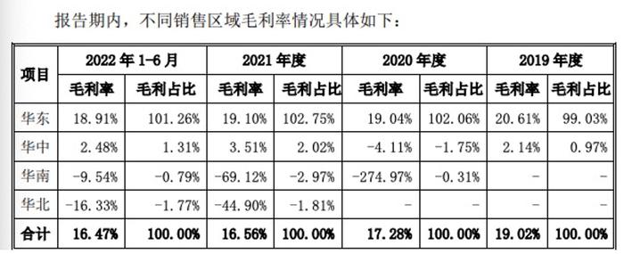 老乡鸡终止上市：餐饮企业上A股为啥那么难？