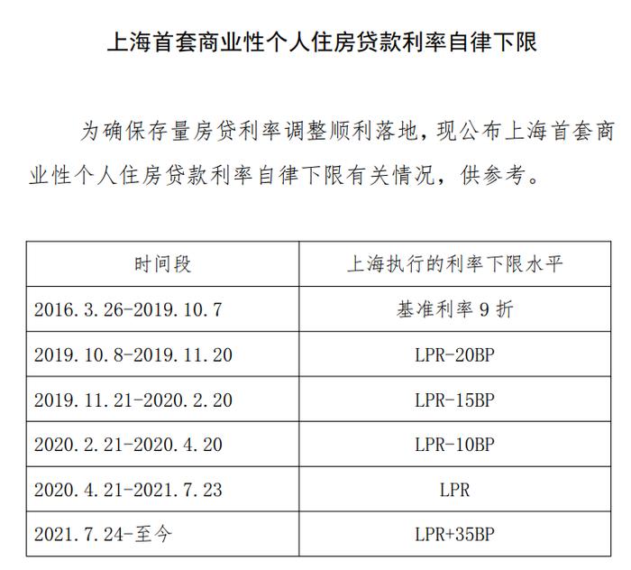 可省30万利息？多地央行分支机构齐发通知，存量房贷利率怎么调？可优惠多少？看解读