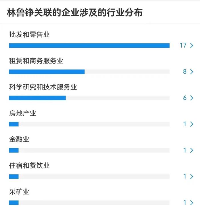 数据来源:企查查
