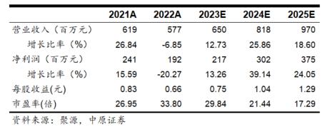 【中原传媒】兆讯传媒(301102)中报点评：高铁站点再扩张，铁路客运恢复提升投放价值