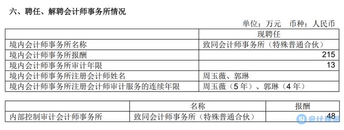 中国电影财务报表和内部控制审计机构中标候选人