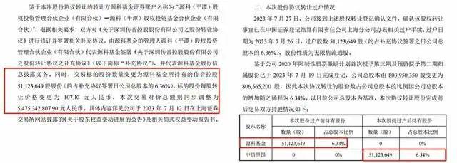 一把套现54亿，传音控股第二大股东接近“清仓”，什么情况？