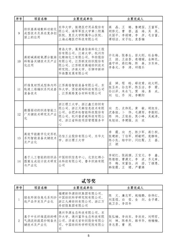 中国纺织工业联合会科学技术奖建议授奖项目公示