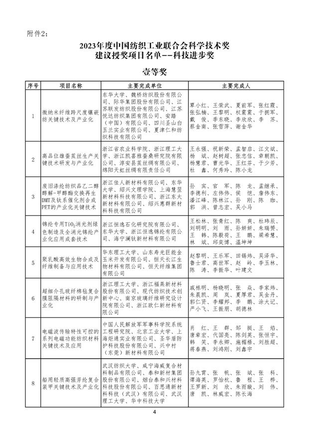 中国纺织工业联合会科学技术奖建议授奖项目公示