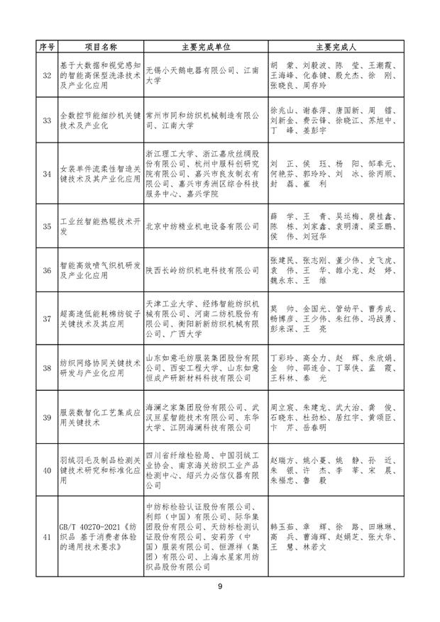 中国纺织工业联合会科学技术奖建议授奖项目公示