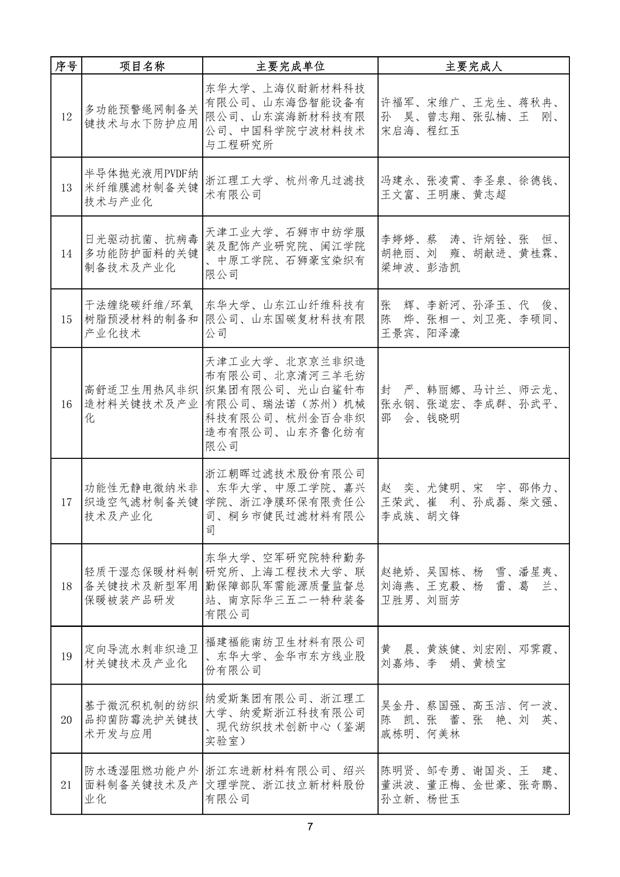 中国纺织工业联合会科学技术奖建议授奖项目公示