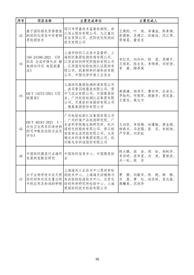 中国纺织工业联合会科学技术奖建议授奖项目公示