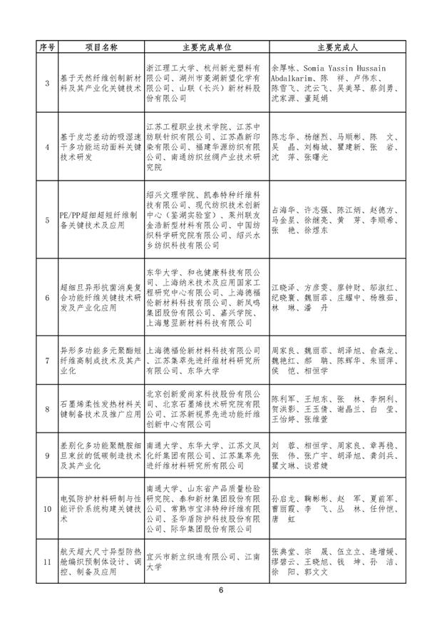 中国纺织工业联合会科学技术奖建议授奖项目公示