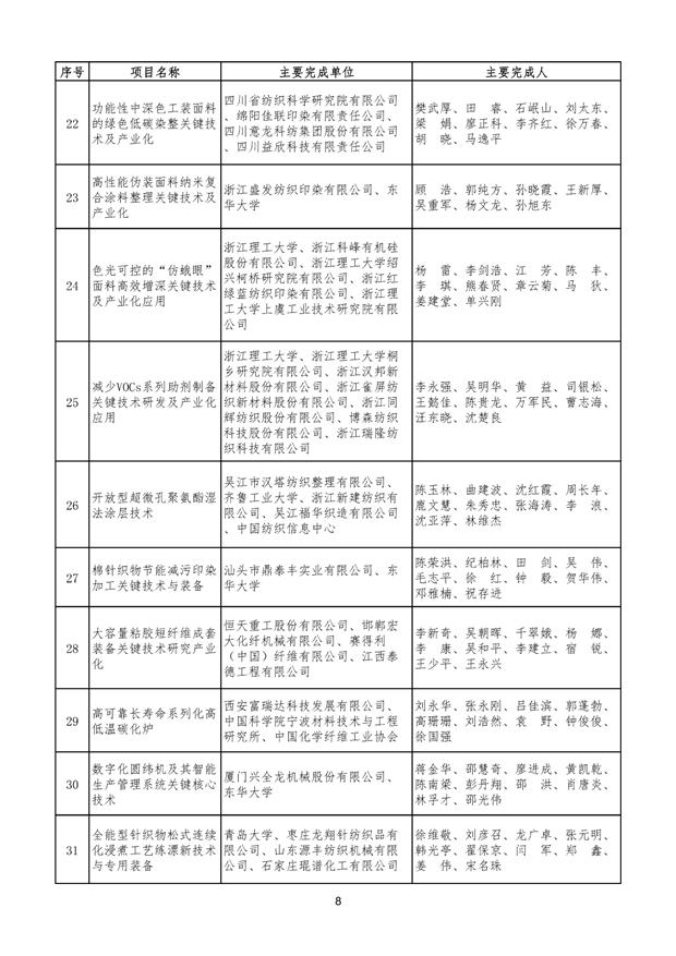 中国纺织工业联合会科学技术奖建议授奖项目公示