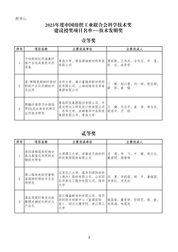 中国纺织工业联合会科学技术奖建议授奖项目公示