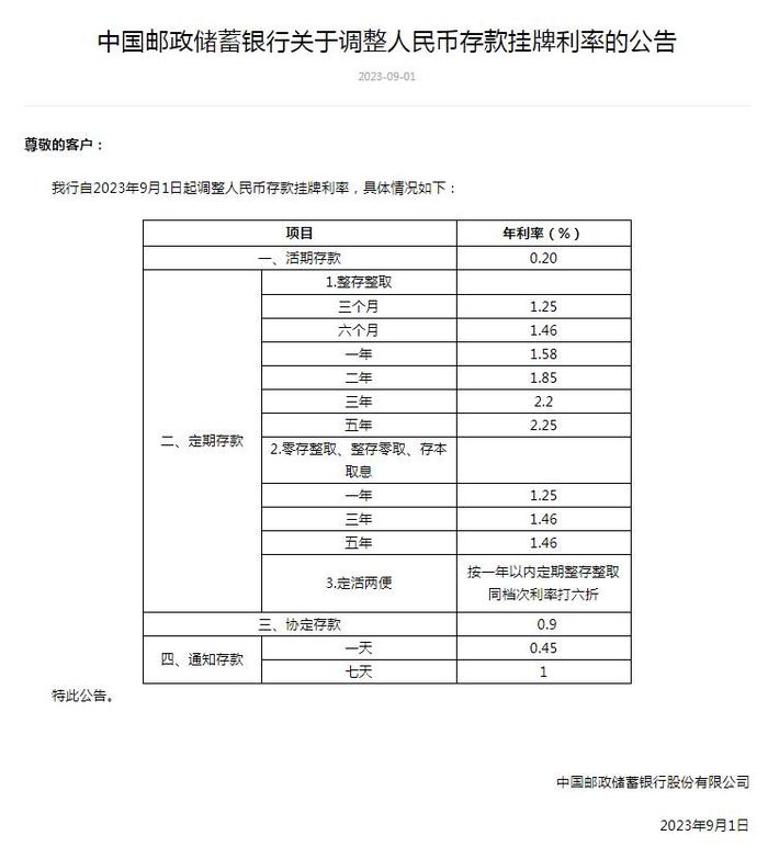 六大银行全部官宣！人民币存款挂牌利率下调