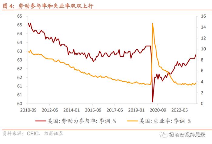 招商宏观 ：我们正站在美联储政策一阶导拐点左侧