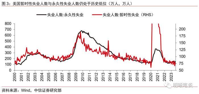 【美国8月非农数据点评】美国就业市场降温，美联储加息路径将如何？