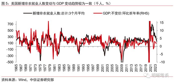 【美国8月非农数据点评】美国就业市场降温，美联储加息路径将如何？