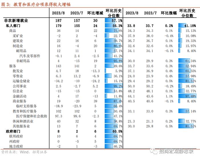 招商宏观 ：我们正站在美联储政策一阶导拐点左侧