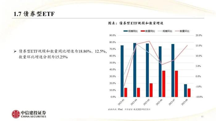 中信建投｜权益类ETF吸金强势：宽基与周期行业成焦点，红利低波防御性凸显