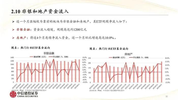 中信建投｜权益类ETF吸金强势：宽基与周期行业成焦点，红利低波防御性凸显