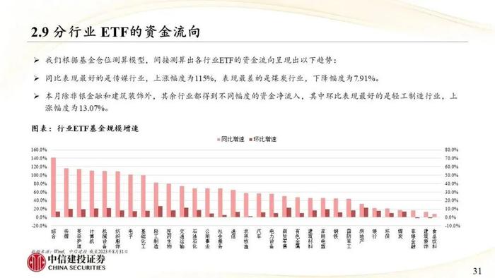 中信建投｜权益类ETF吸金强势：宽基与周期行业成焦点，红利低波防御性凸显