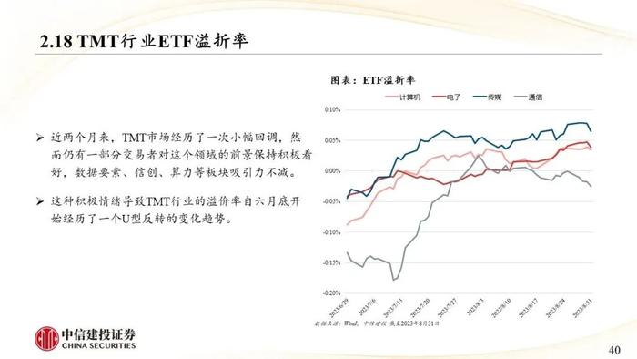 中信建投｜权益类ETF吸金强势：宽基与周期行业成焦点，红利低波防御性凸显