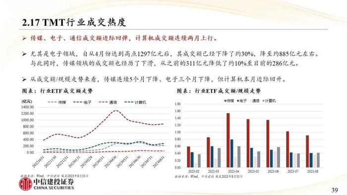 中信建投｜权益类ETF吸金强势：宽基与周期行业成焦点，红利低波防御性凸显