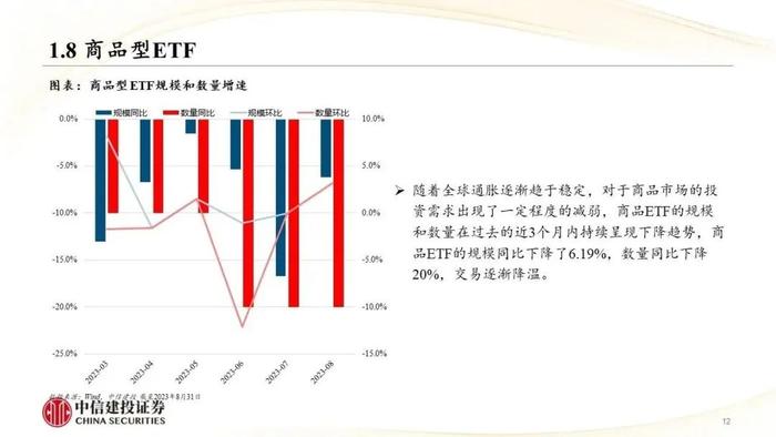 中信建投｜权益类ETF吸金强势：宽基与周期行业成焦点，红利低波防御性凸显