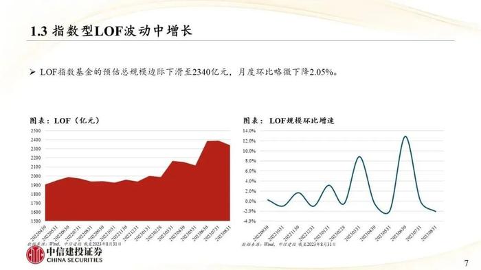 中信建投｜权益类ETF吸金强势：宽基与周期行业成焦点，红利低波防御性凸显