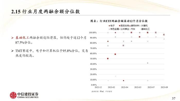 中信建投｜权益类ETF吸金强势：宽基与周期行业成焦点，红利低波防御性凸显