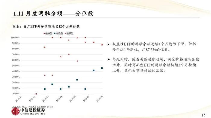 中信建投｜权益类ETF吸金强势：宽基与周期行业成焦点，红利低波防御性凸显