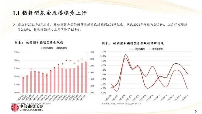 中信建投｜权益类ETF吸金强势：宽基与周期行业成焦点，红利低波防御性凸显