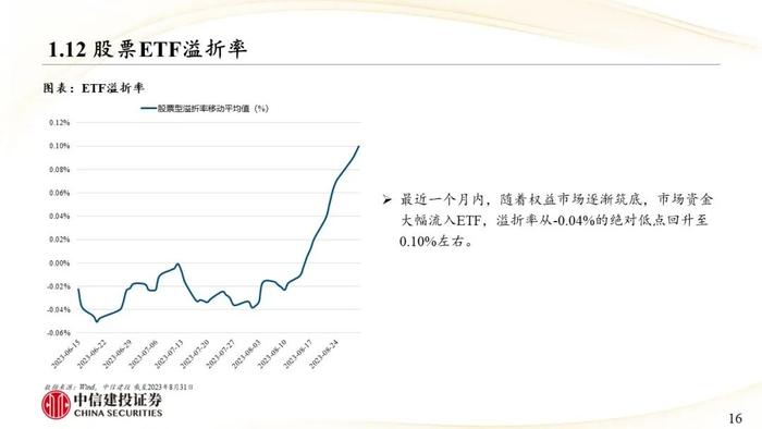 中信建投｜权益类ETF吸金强势：宽基与周期行业成焦点，红利低波防御性凸显