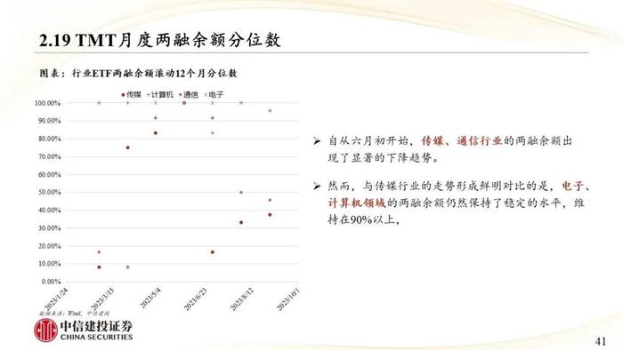 中信建投｜权益类ETF吸金强势：宽基与周期行业成焦点，红利低波防御性凸显