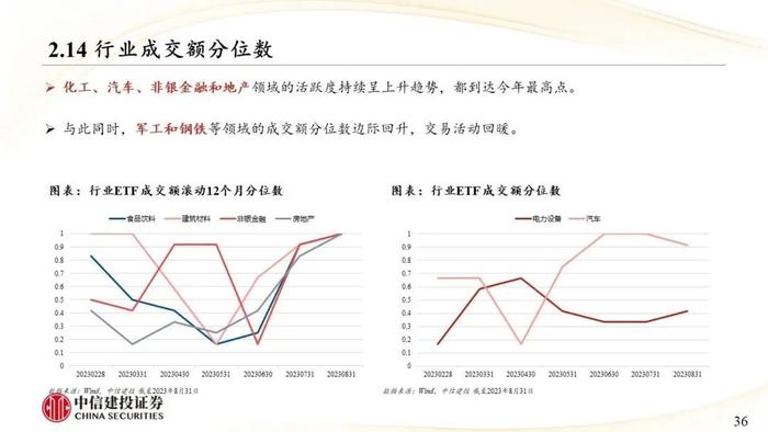 中信建投｜权益类ETF吸金强势：宽基与周期行业成焦点，红利低波防御性凸显