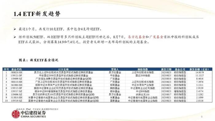 中信建投｜权益类ETF吸金强势：宽基与周期行业成焦点，红利低波防御性凸显