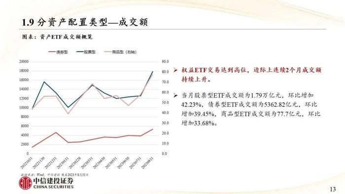 中信建投｜权益类ETF吸金强势：宽基与周期行业成焦点，红利低波防御性凸显