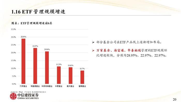 中信建投｜权益类ETF吸金强势：宽基与周期行业成焦点，红利低波防御性凸显