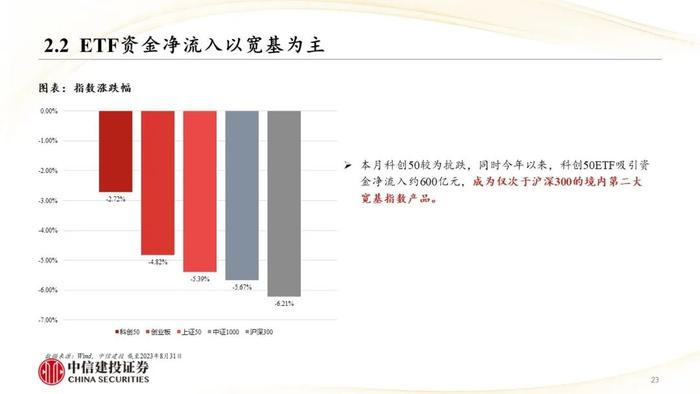 中信建投｜权益类ETF吸金强势：宽基与周期行业成焦点，红利低波防御性凸显