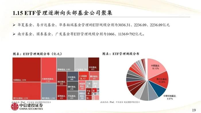 中信建投｜权益类ETF吸金强势：宽基与周期行业成焦点，红利低波防御性凸显