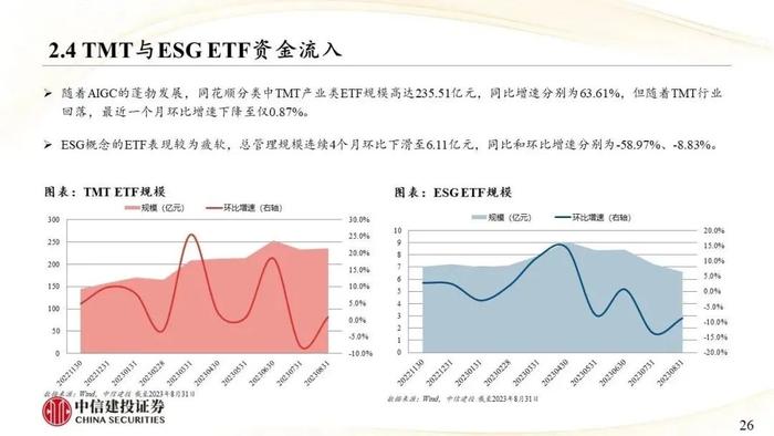 中信建投｜权益类ETF吸金强势：宽基与周期行业成焦点，红利低波防御性凸显