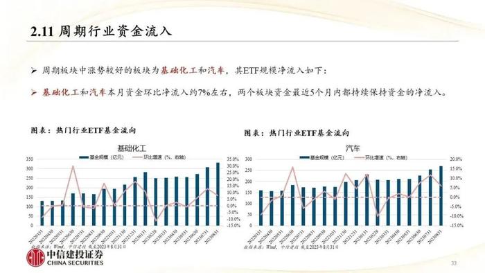 中信建投｜权益类ETF吸金强势：宽基与周期行业成焦点，红利低波防御性凸显