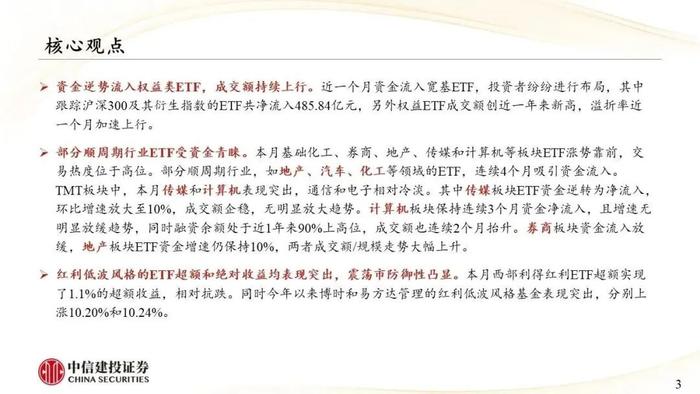 中信建投｜权益类ETF吸金强势：宽基与周期行业成焦点，红利低波防御性凸显