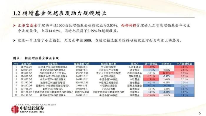 中信建投｜权益类ETF吸金强势：宽基与周期行业成焦点，红利低波防御性凸显