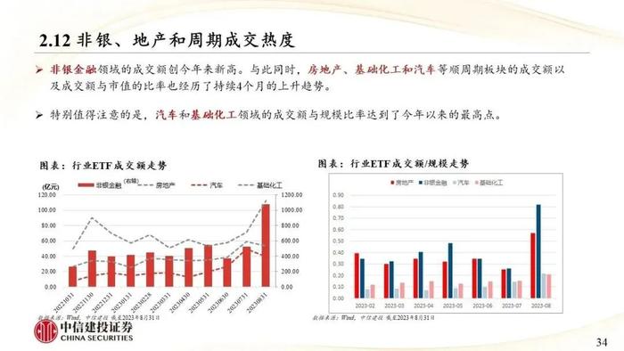 中信建投｜权益类ETF吸金强势：宽基与周期行业成焦点，红利低波防御性凸显